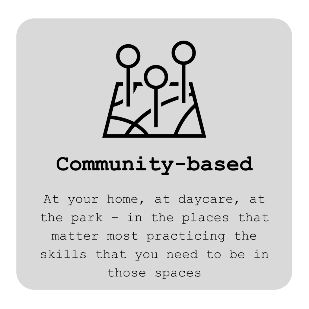 Occupational therapy services with Nicola are Community- based
Map graphic
At your home, at daycare, at the park - in the places that matter most practice the skills that you need to be in those spaces