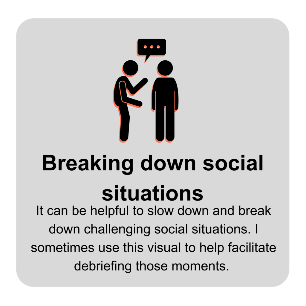 Breaking down social situations
It can be helpful to slow down and break down challenging social situations. I sometimes use this visual to help facilitate debriefing those moments